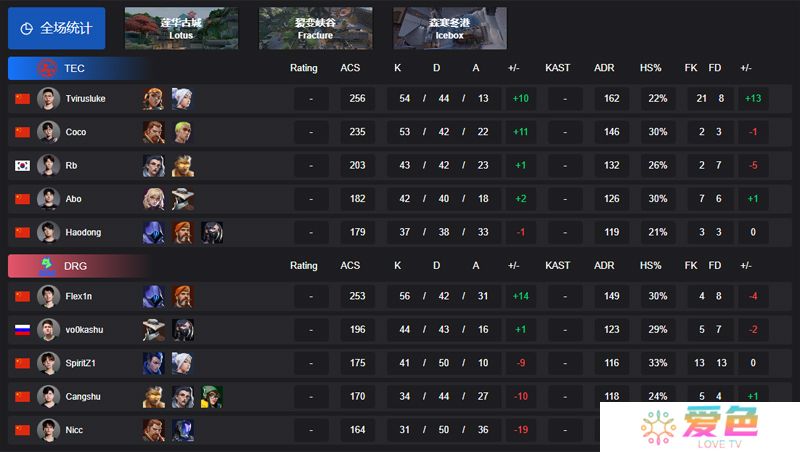 【VCT CN 第一赛段】TEC 2-1 DRG，小组赛Alpha