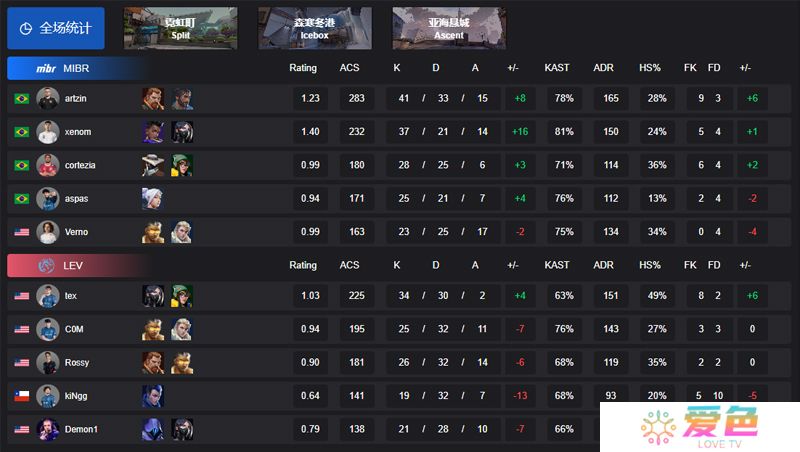 【VCT 美洲 第一赛段】MIBR 2-0 LEV，小组赛Omega