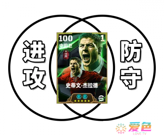 传奇队长杰拉德登陆绿茵，红色风暴袭卷实况