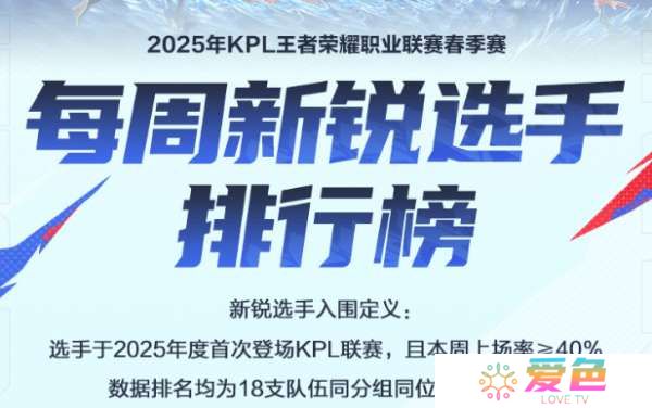 每周新锐选手排行榜公布：小雪高居第二，句号冲到第三