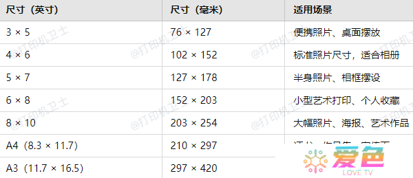 常见的相片纸尺寸