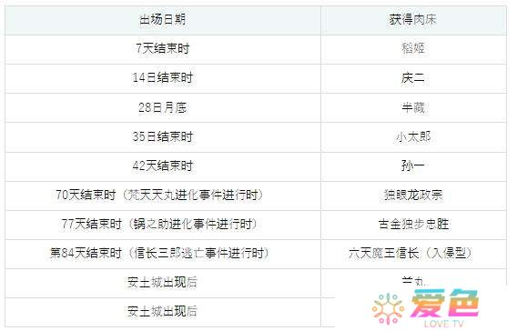 哥布林巢穴4战国饿鬼道全流程攻略