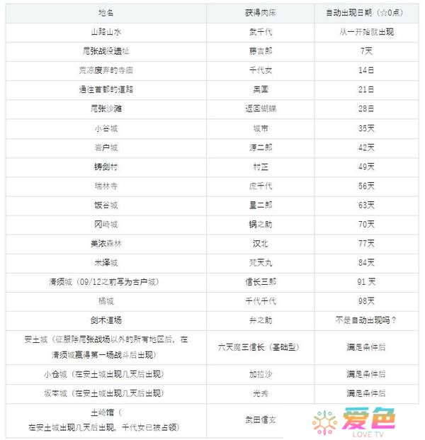哥布林巢穴4战国饿鬼道全流程攻略