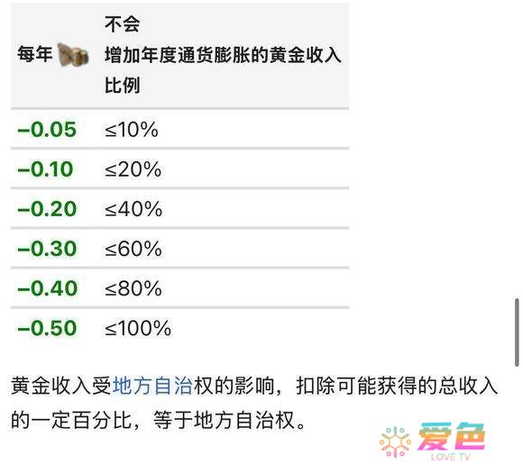 欧陆风云4金矿多少生产力好-欧陆风云4金矿收入