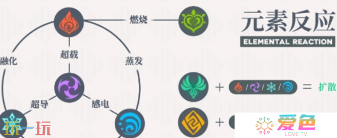 原神元素反应伤害最高的是什么 原神元素反应伤害排行