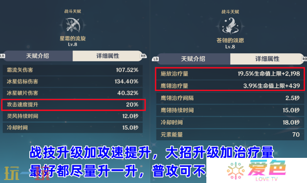 原神米卡天赋要升到几级 米卡天赋加点建议