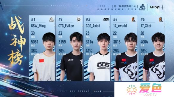 游戏攻略网3