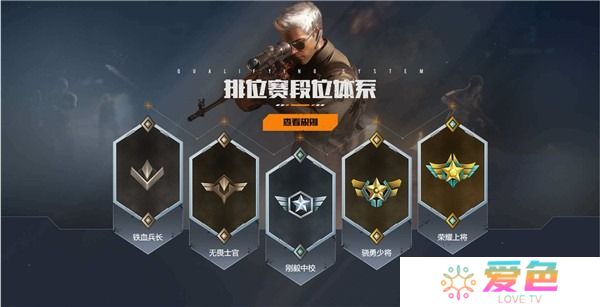 CFHD段位等级怎么分-CFHD段位等级分类