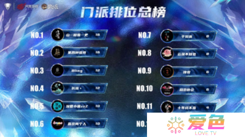 狼人杀截图6