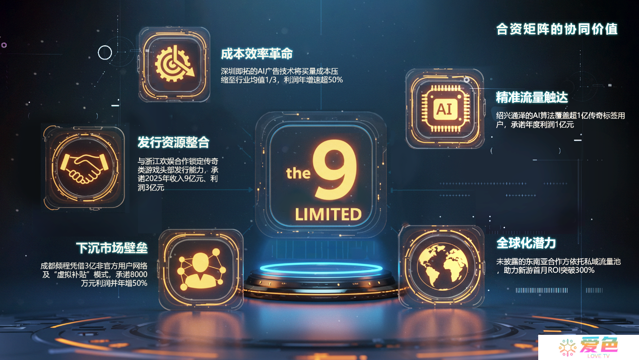 第九城市（Nasdaq: NCTY）：战略闭环构建游戏产业新生态，基本面夯实驱动价值重估