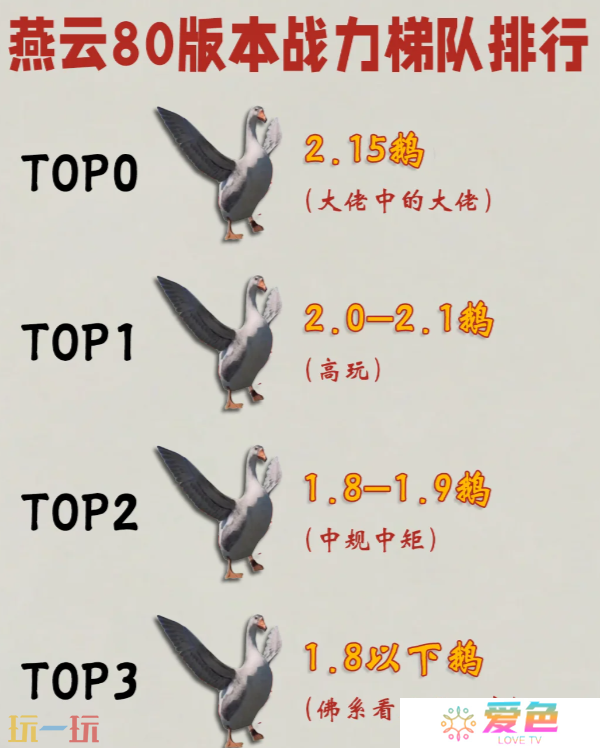 燕云十六声T0战力是多少 80级战力梯队排行