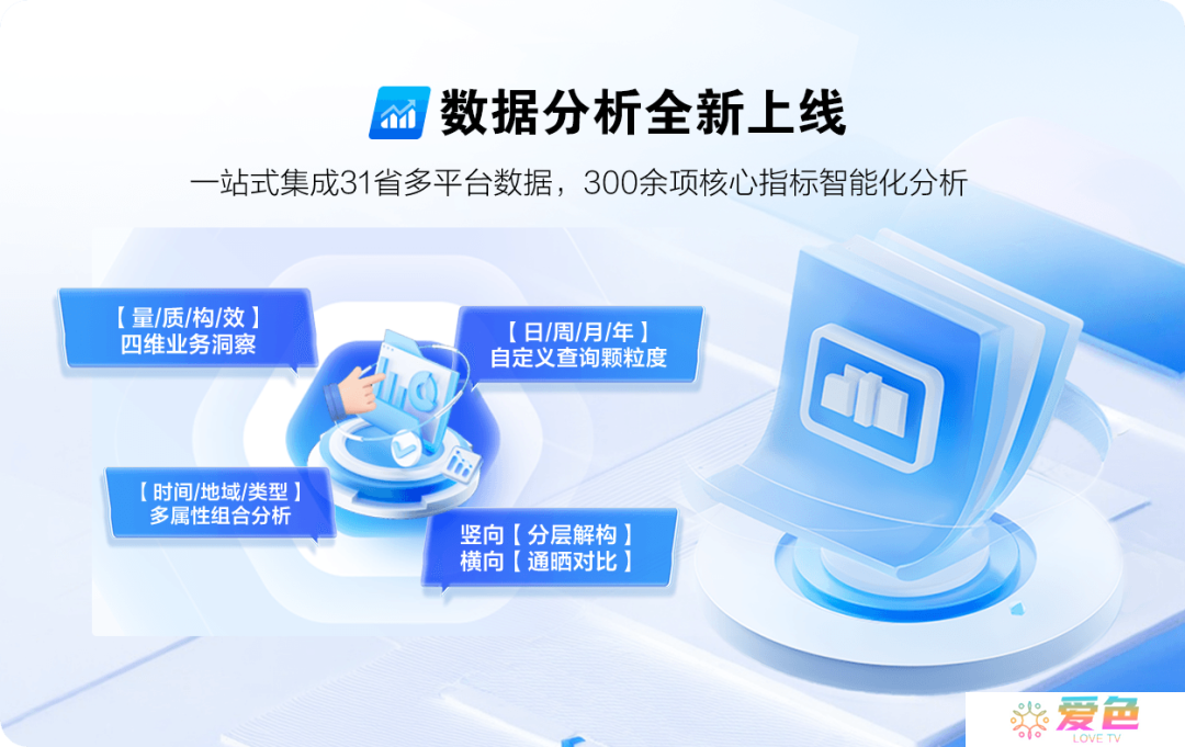 首次实现 31 省标准化整合，中国移动一级大屏平台焕新升级