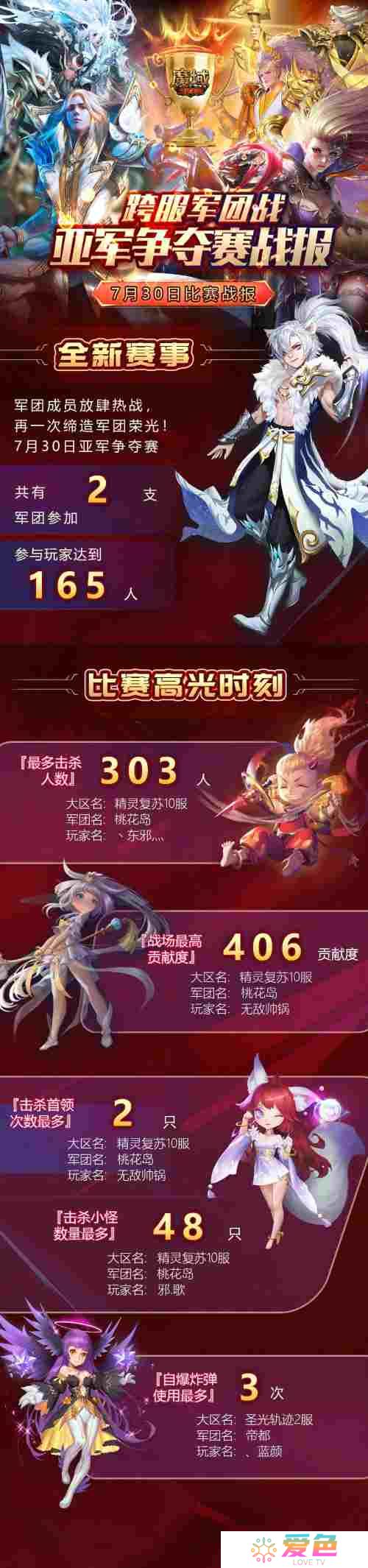 跨服军团赛**落幕 《魔域手游》赛事精彩看点汇总