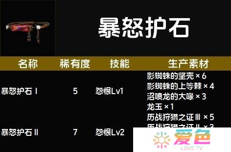 怪物猎人荒野护石图鉴大全一览