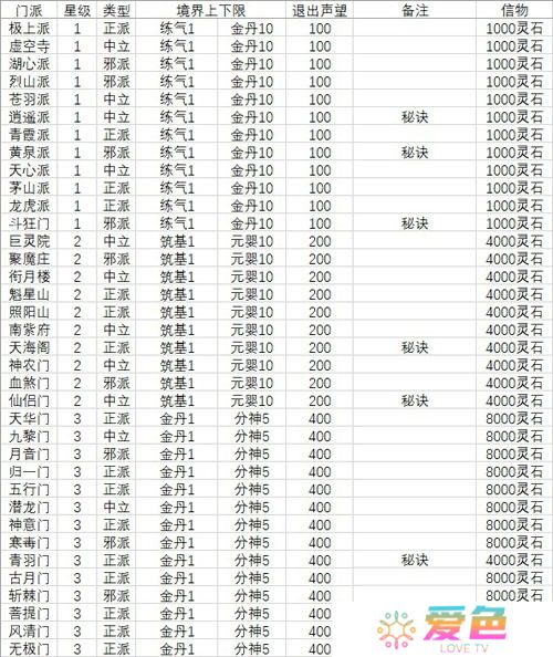 想不想修真门派大全及境界一览