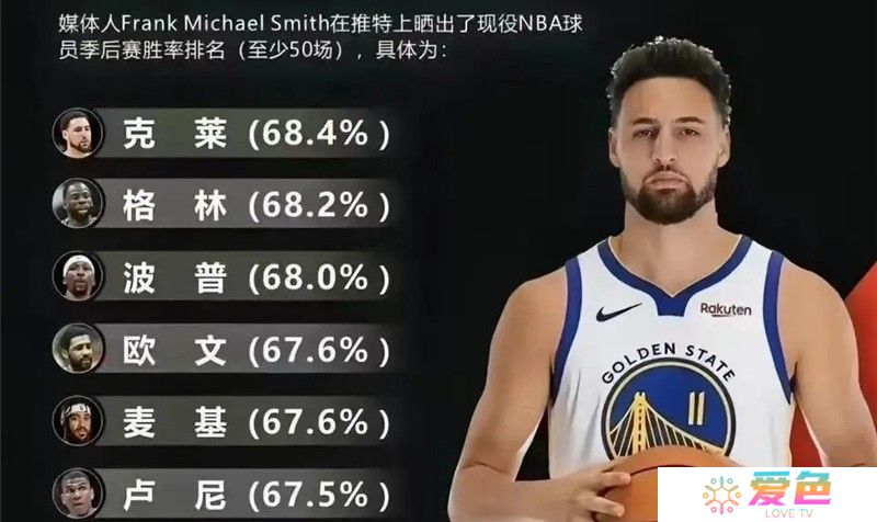 美职篮全明星克莱·汤普森培养攻略指南