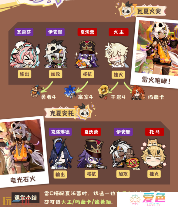 原神伊安珊雷火队怎么玩 伊安珊配队攻略大全