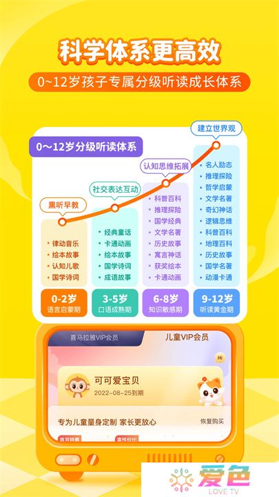 喜马拉雅儿童app