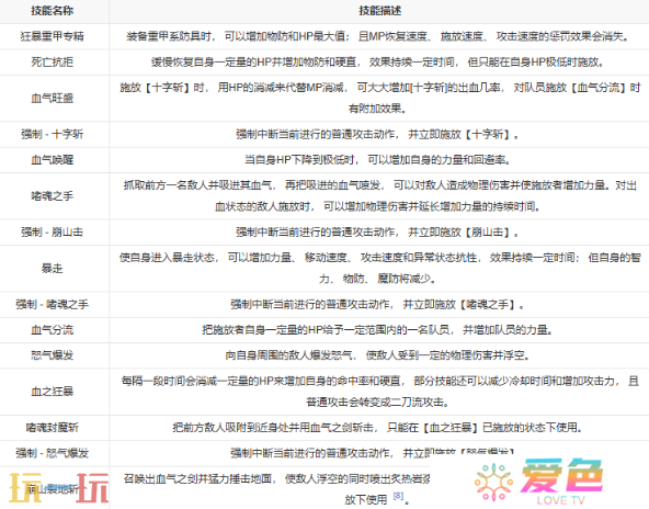 第一狂战士卡赞能力设定 转职流程转职技能
