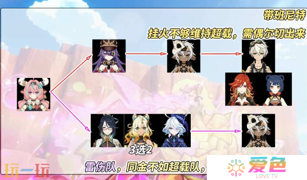 原神瓦雷莎怎么配队 原神瓦雷莎配队大全攻略