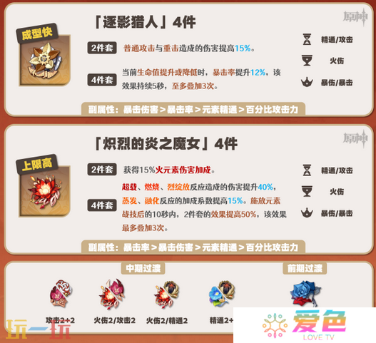 原神嘉明圣遗物带什么 原神嘉明圣遗物推荐