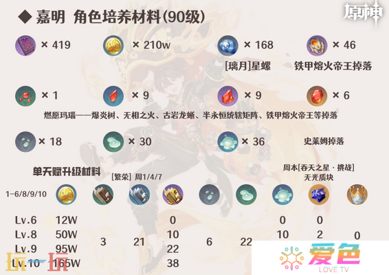 原神嘉明培养材料是什么 嘉明培养材料一览