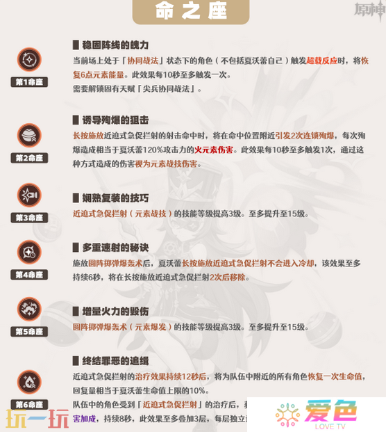 原神夏沃蕾要抽几命 夏沃蕾命座抽取建议