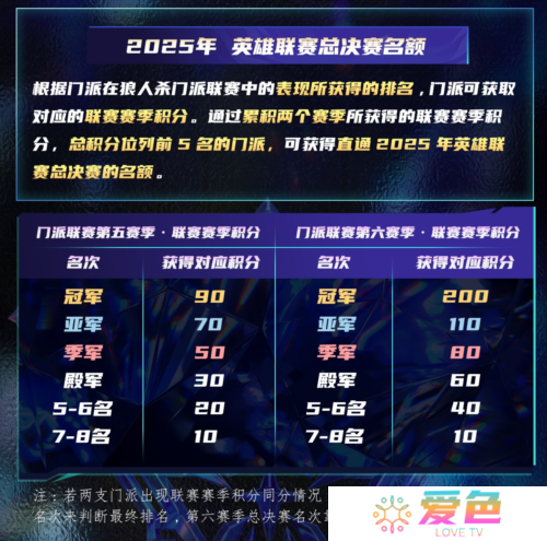 狼人杀4