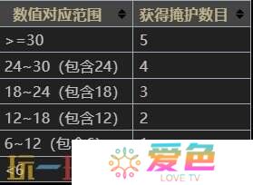 苏丹的游戏逃亡线结局达成攻略 逃往中国结局触发条件