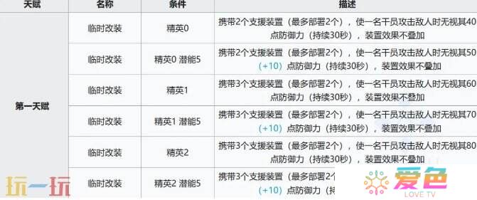 明日方舟离解复合新五星测评 阿兰娜强度及使用功能攻略