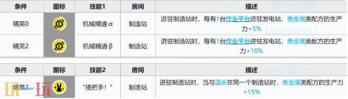 明日方舟离解复合新五星测评 阿兰娜强度及使用功能攻略