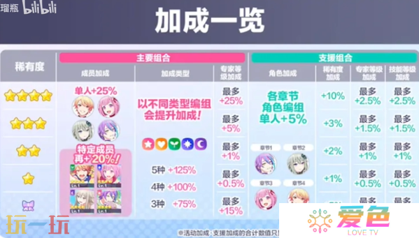 初音未来缤纷舞台WL怎么配队 初音未来缤纷舞台WL活动机制配队详解