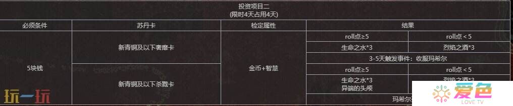 苏丹的游戏怪才工匠玛希尔人物事件汇总 玛希尔事件全选项