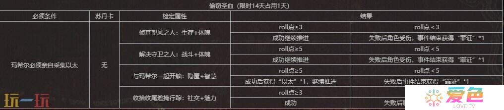 苏丹的游戏怪才工匠玛希尔人物事件汇总 玛希尔事件全选项