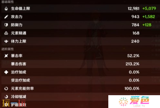原神迪卢克毕业面板是多少 迪卢克毕业面板数据一览