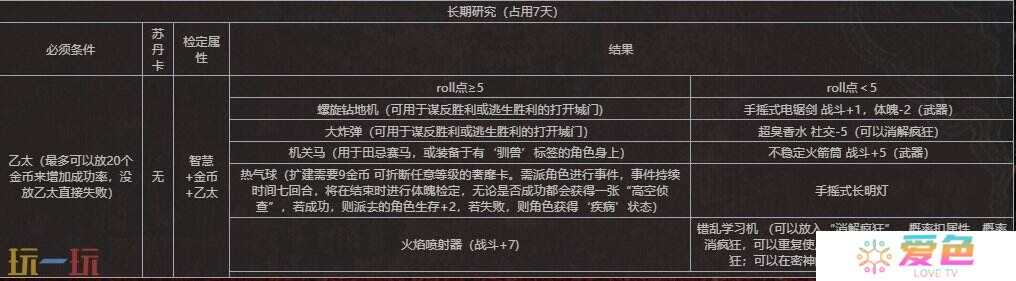 苏丹的游戏怪才工匠玛希尔人物事件汇总 玛希尔事件全选项